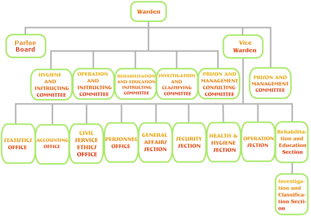 picture of Structure